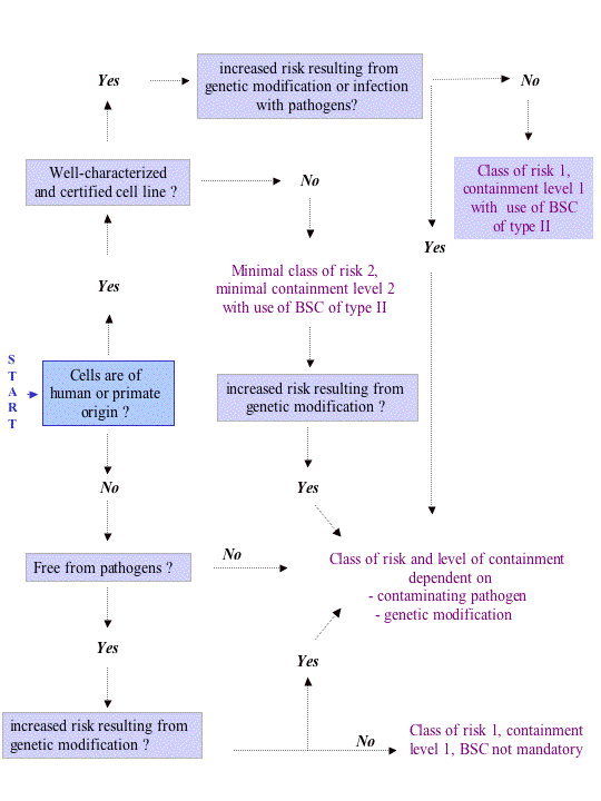 flowchart_27okt.gif