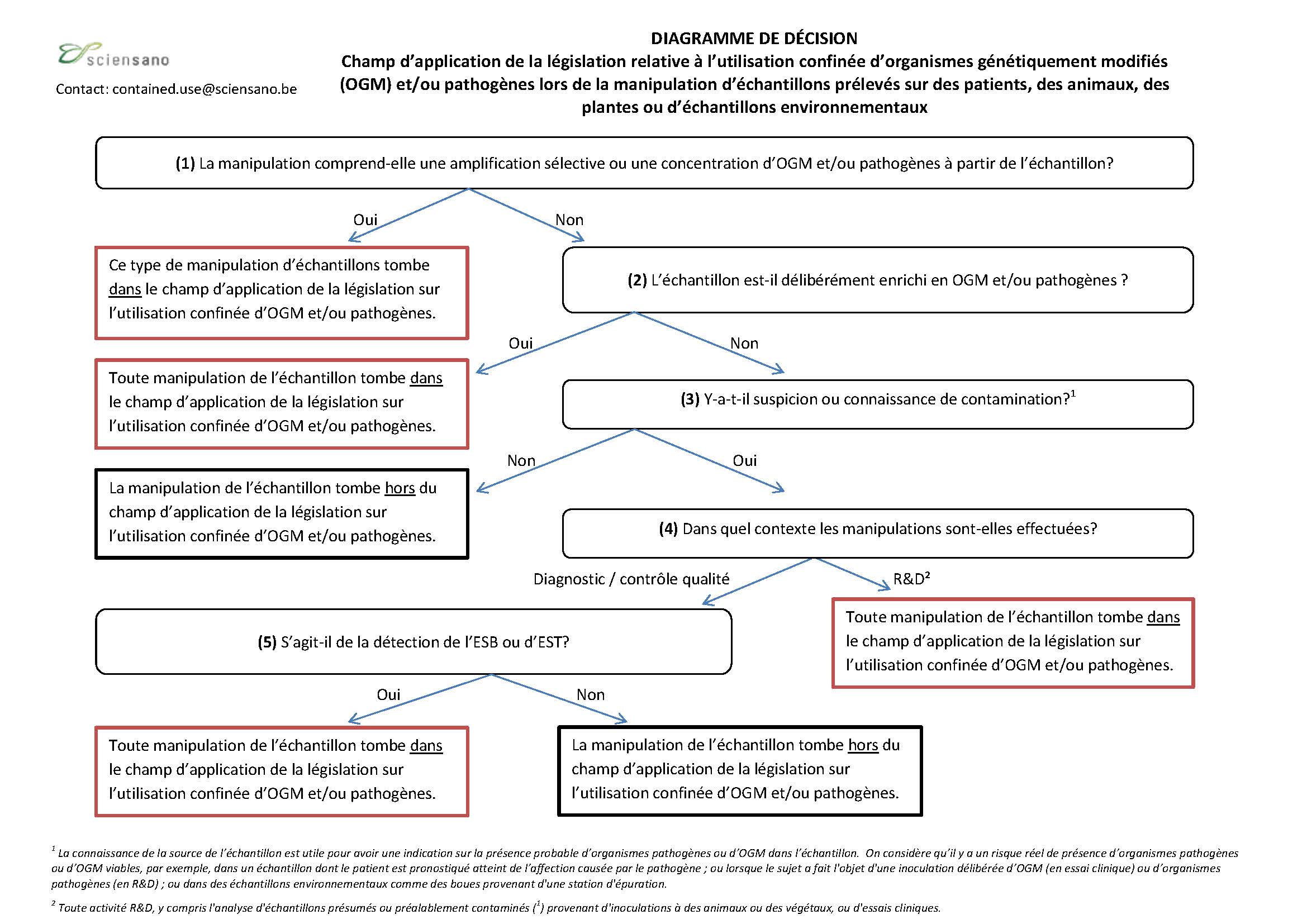 flowchart_cu_echantillons.jpg