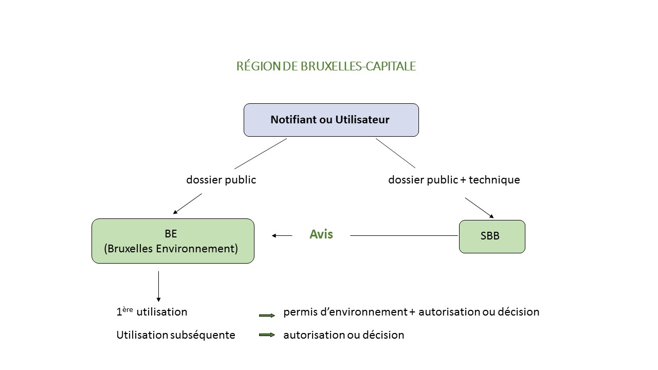 procedures_bxl_fr.jpg